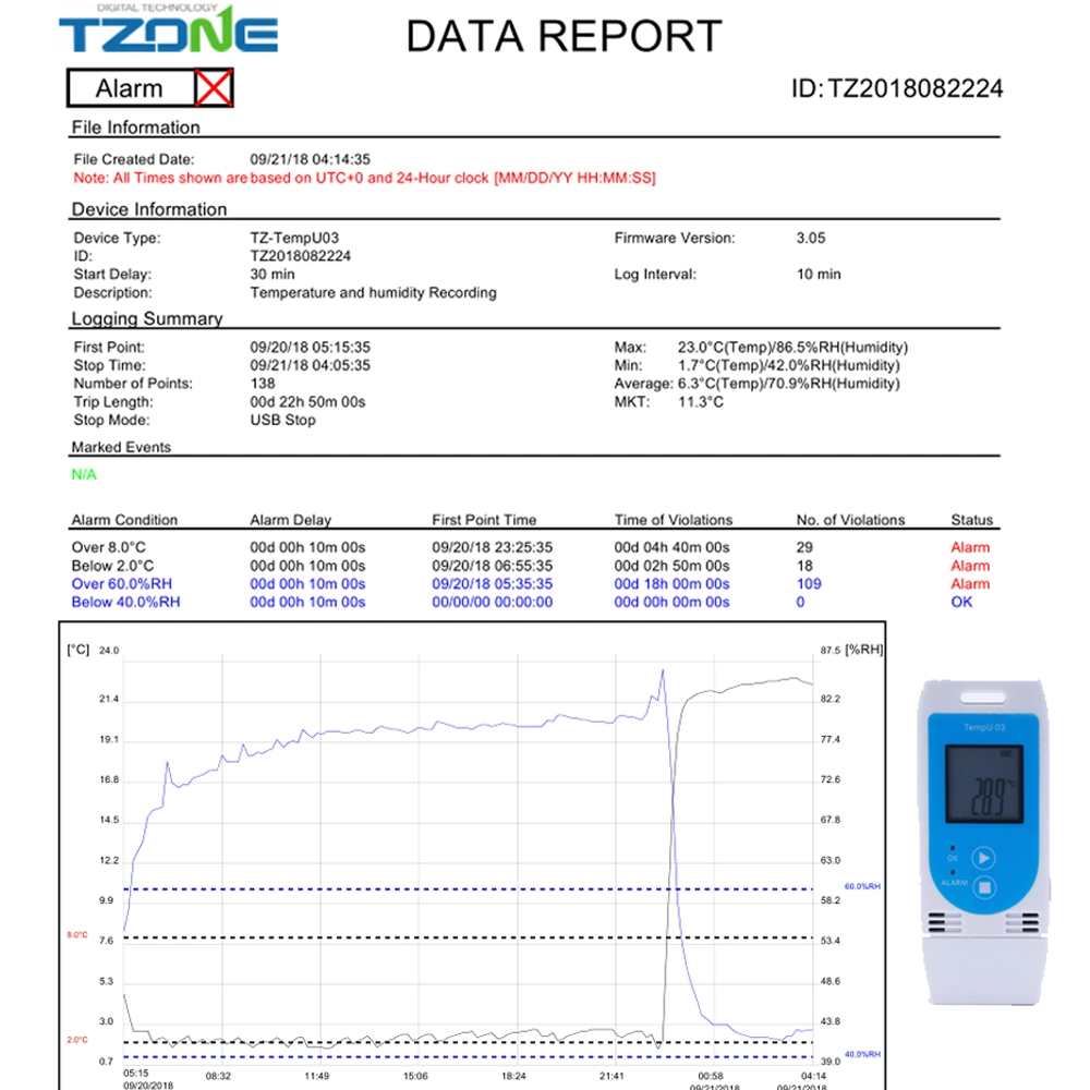 Food Truck Remote Control Temperature Record with Memory